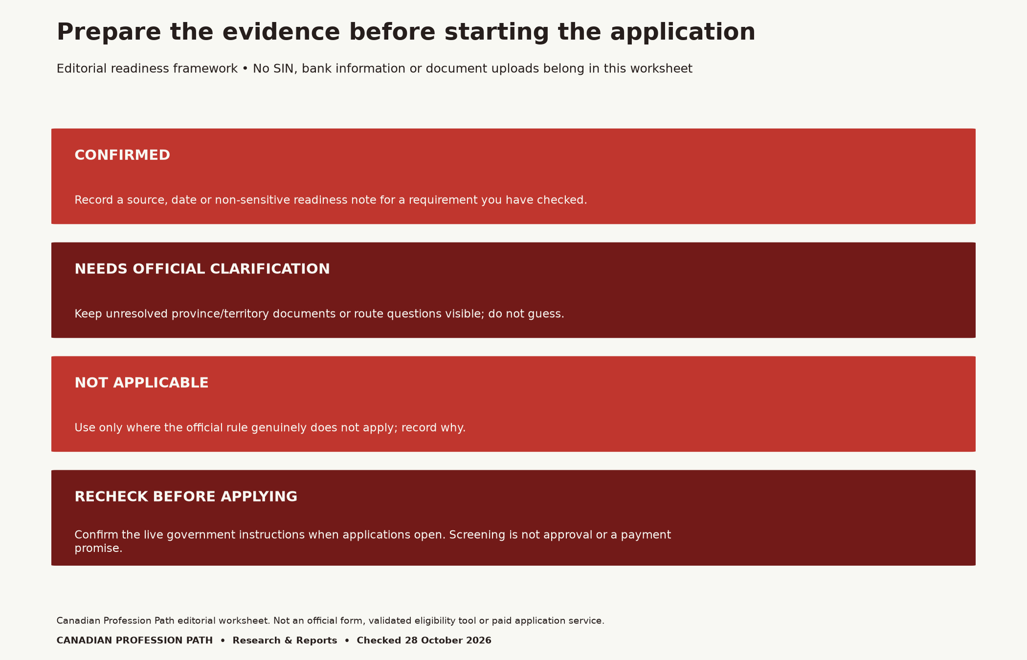 Editorial readiness statuses: confirmed, needs official clarification, not applicable and recheck before applying. The worksheet asks for non-sensitive readiness notes, not SIN, banking details or document uploads.